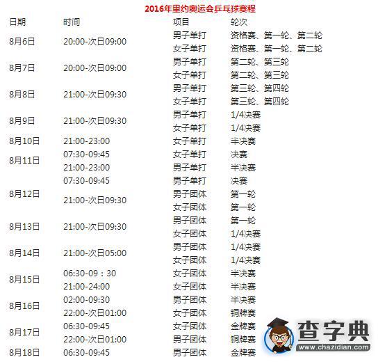 乒乓球里約奧運賽程公布2