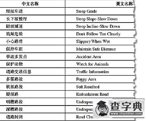 奧運(yùn)在即，雙語標(biāo)識(shí)須規(guī)范3