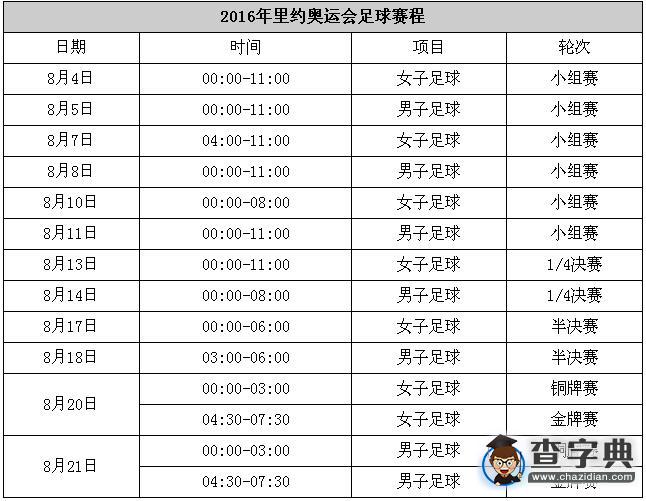 2016年里約奧運會完整版賽程表2