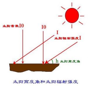 太陽常數 太陽常數