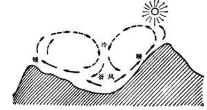 谷風