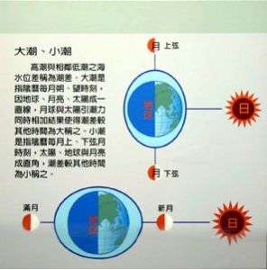 漲潮