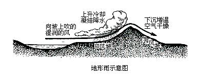雨影效應(yīng) 雨影效應(yīng)