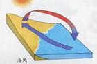 海陸風示意圖(2) 海陸風示意圖(2)
