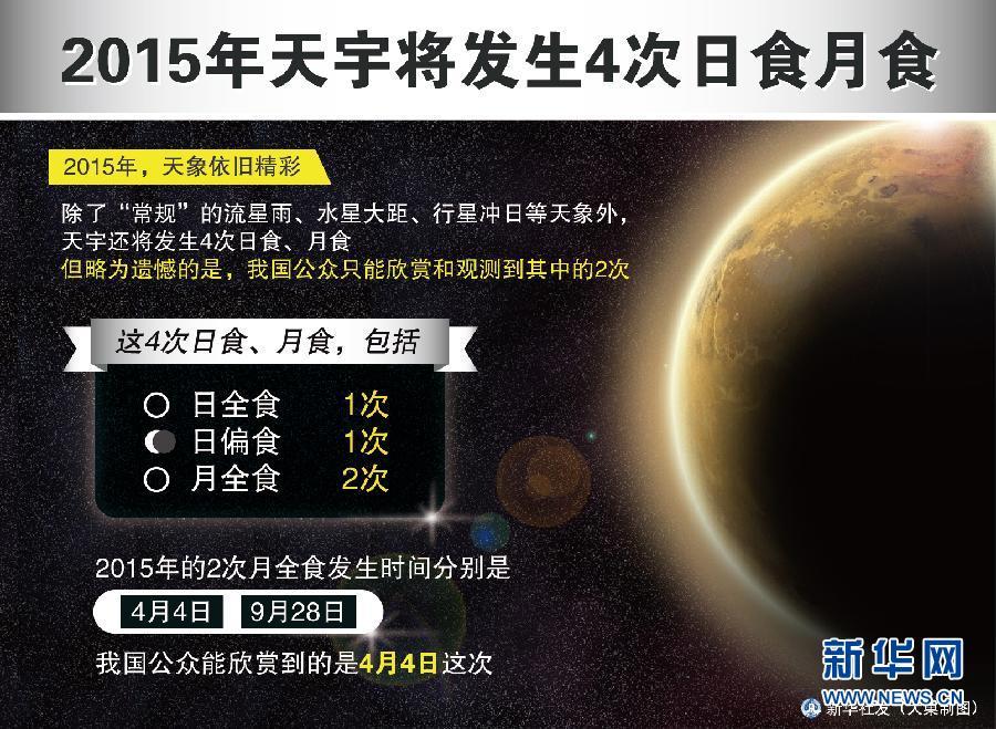 2015年日食月食時間表