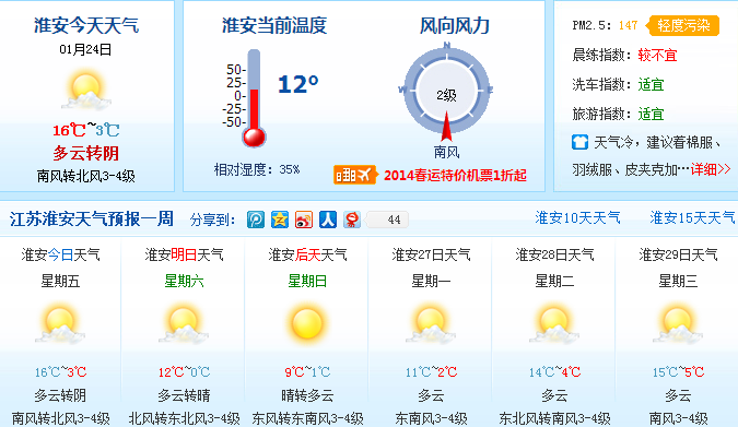 淮安今日最高溫16℃ 未來幾天天氣晴好