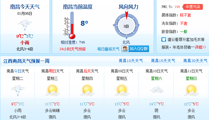 北風來襲 今明江西全省氣溫降幅達8～11℃