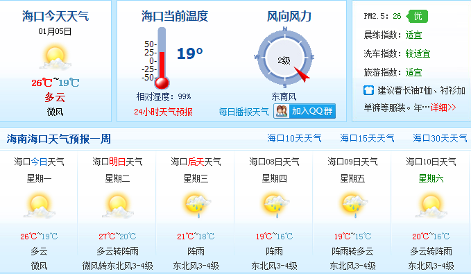 海南今明晴間多云為主 后天有小雨最低溫15℃