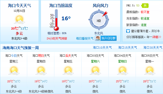 2015年元旦海南天氣總體較好宜出游 早晚偏冷