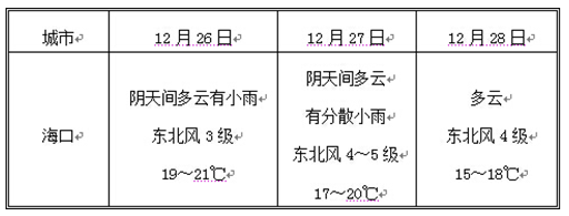  2014海南歡樂節天氣總體較好 局部有小陣雨
