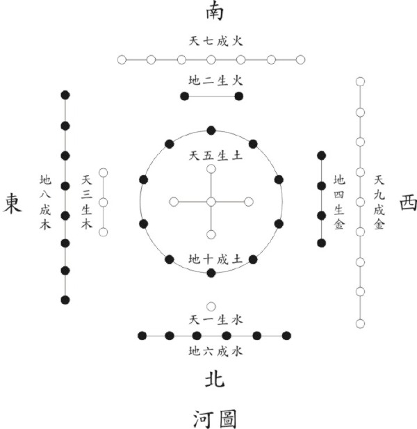 河圖洛書1