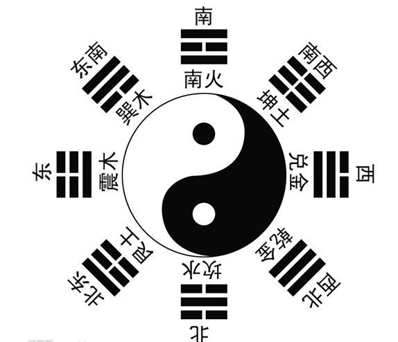八卦在現(xiàn)代社會都表示著什么呢？2