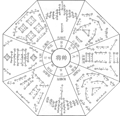 奇門遁甲之十天干與九宮八卦陣2