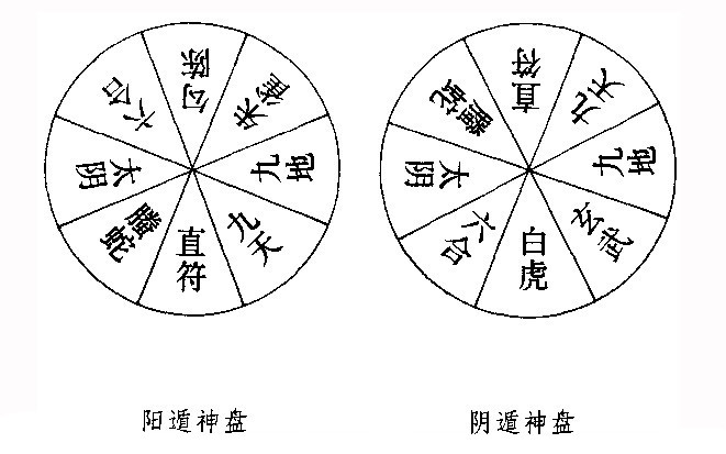 奇門遁甲中八神九星所象征的類型1