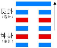 剝卦與易經山地剝卦詳解1