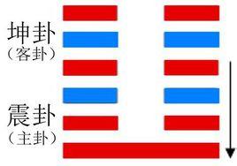 復(fù)卦與地雷復(fù)卦詳解1