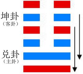 臨卦與地澤臨卦詳解1