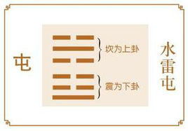 水雷屯卦是什么意思 水雷屯卦白話文詳解1