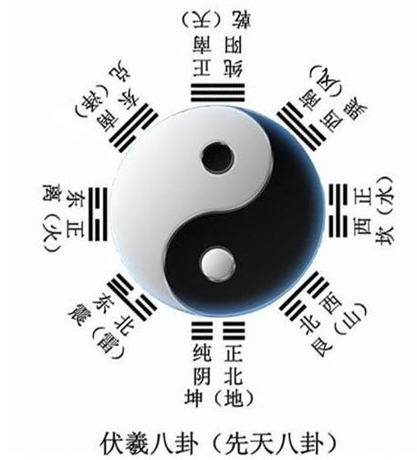 奇門九宮格所包含的空間內容1