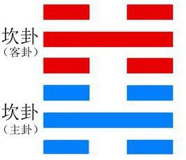 坎卦與坎卦為水淺解1