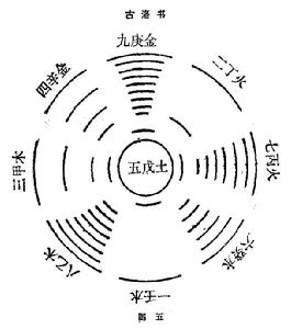 奇門遁甲定局方法之超神接氣和置閏1
