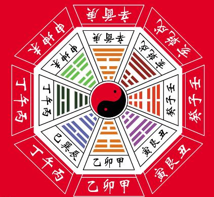 《梅花易數》 斷占總訣篇之四1