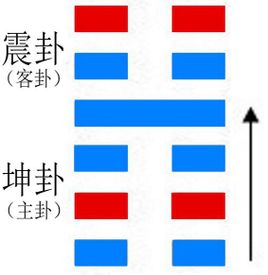 豫卦與周易豫卦淺解1