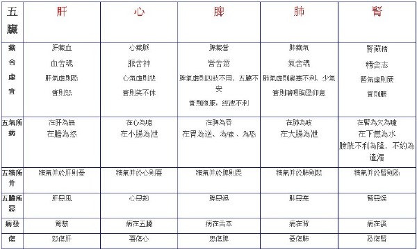 五行 什么是五行2
