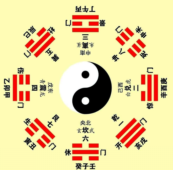 《梅花易數》體用生克篇之一1