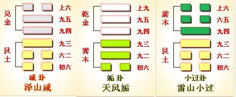 梅花易數斷卦方法1