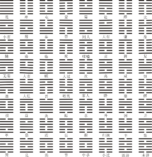 六十四卦的次序和排列1