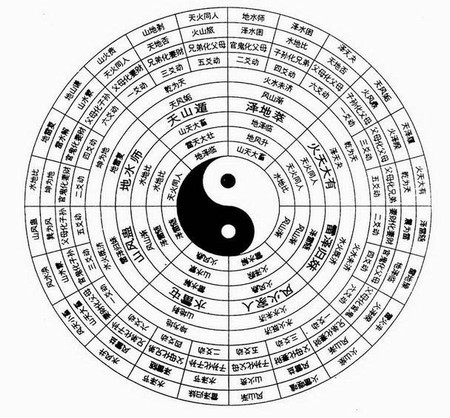 周易解析用神喜忌 什么是八字的喜用神2