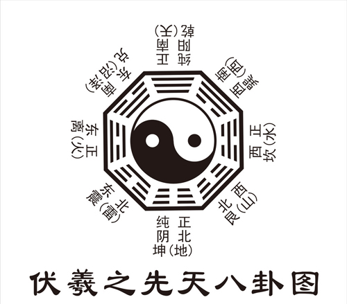 先天八卦1