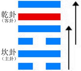 訟卦與易經(jīng)訟卦詳解1