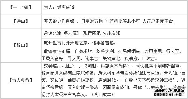觀音靈簽第一簽：鐘離成道詳解（上簽）2
