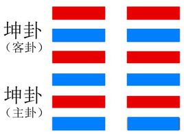 坤卦是什么意思 坤卦白話文詳解1