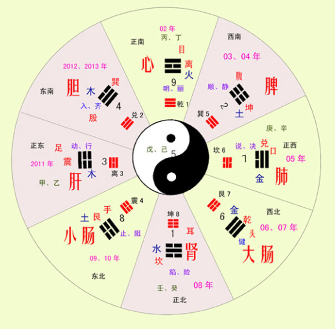 五行 什么是五行1