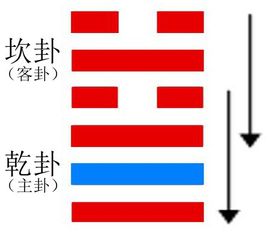 需卦與水天需卦詳解1