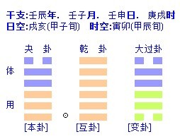 梅花易數斷卦概要1