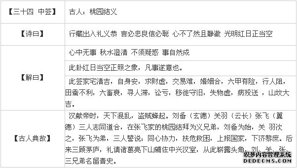觀音靈簽第三十四簽：桃園結(jié)義詳解2