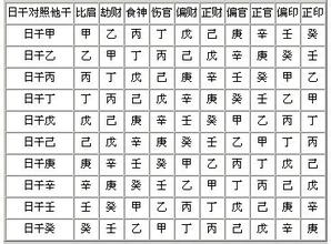 周易網淺析：什么是天干通變？1