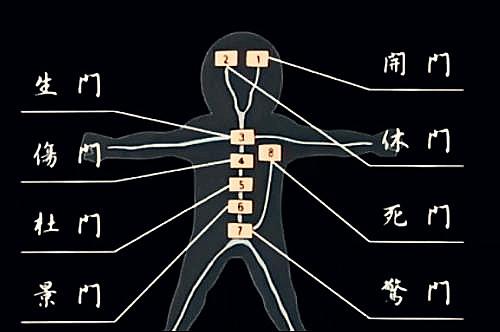 關乎事物成敗的四大要素之人和2