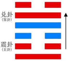 隨卦與澤雷隨卦淺解1