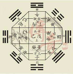 奇門九宮格的太極認知原理1