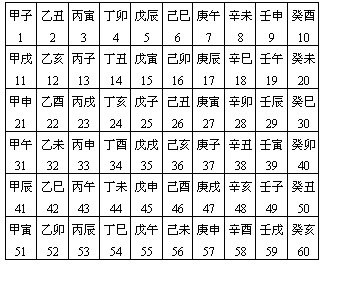 六十甲子納音表 什么是六十甲子1