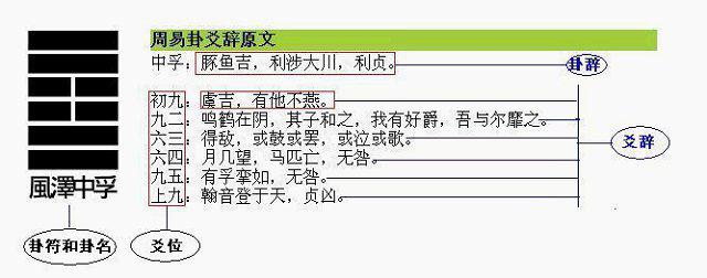 周易網教你零基礎周易入門1