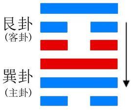 蠱卦與山風蠱卦詳解1