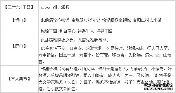 觀音靈簽第三十六簽：湘子遇賓詳解2
