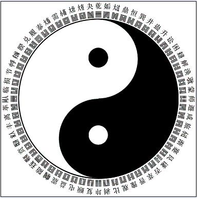 《梅花易數(shù)》 斷占總訣篇之三1