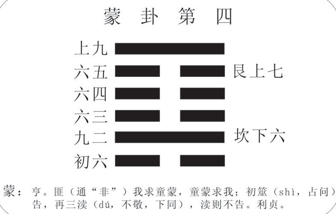 蒙卦與山水蒙卦詳解1